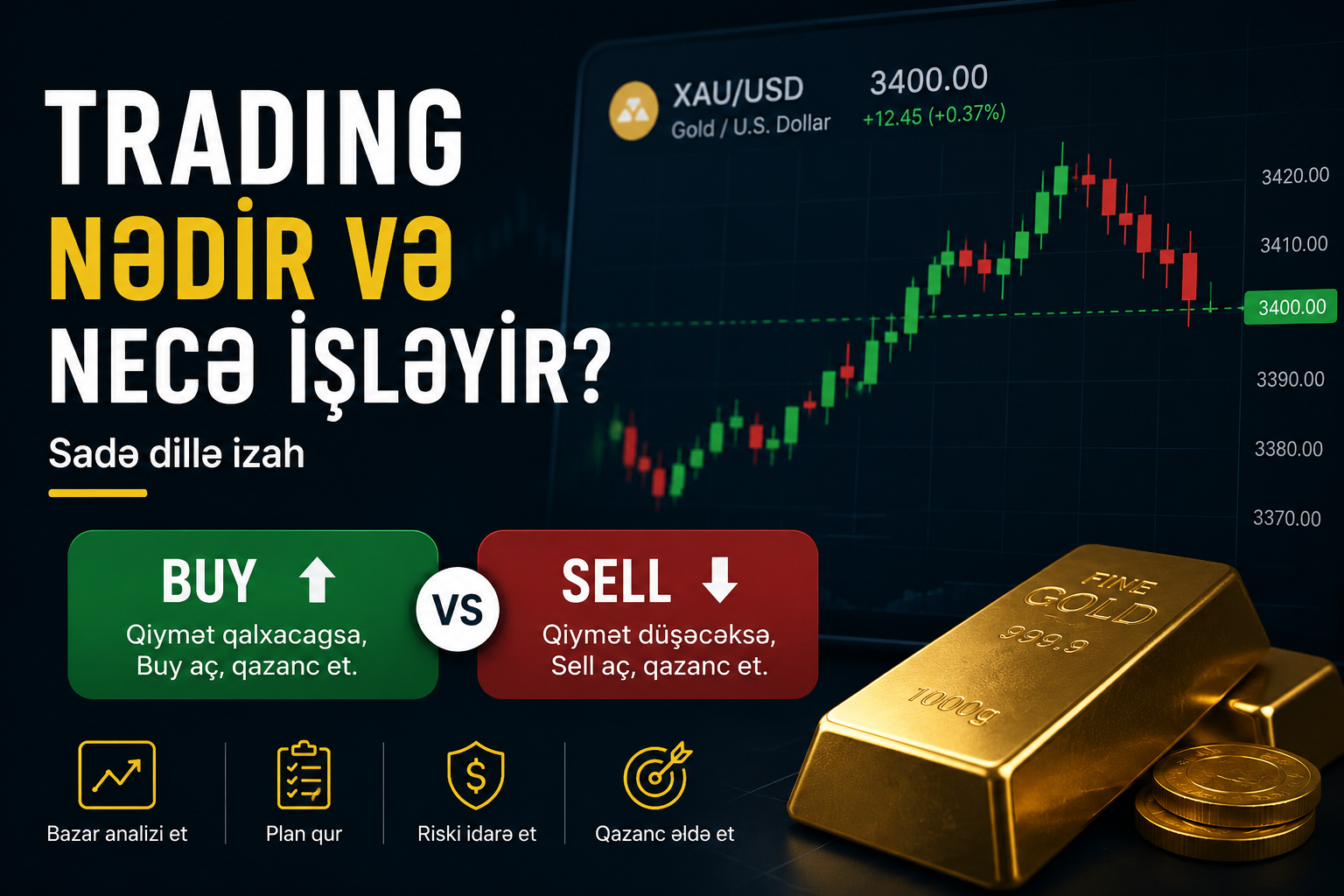 Trading nədir və necə işləyir? | Sadə dillə tam izah
