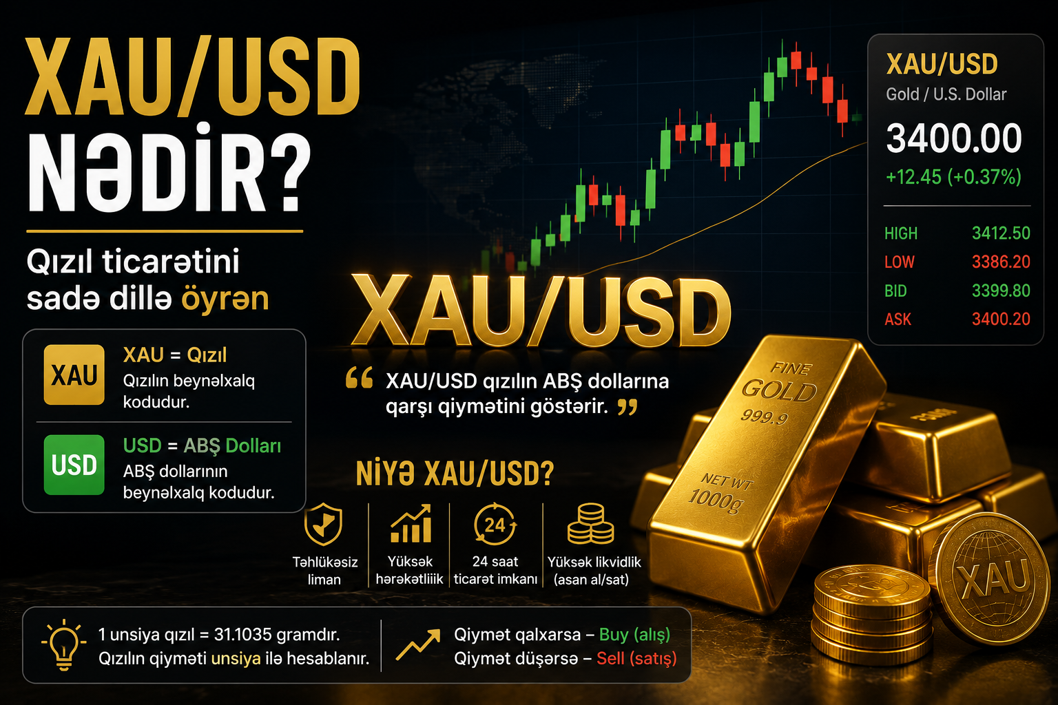 XAU/USD nədir? Qızıl ticarətini sadə dillə öyrən