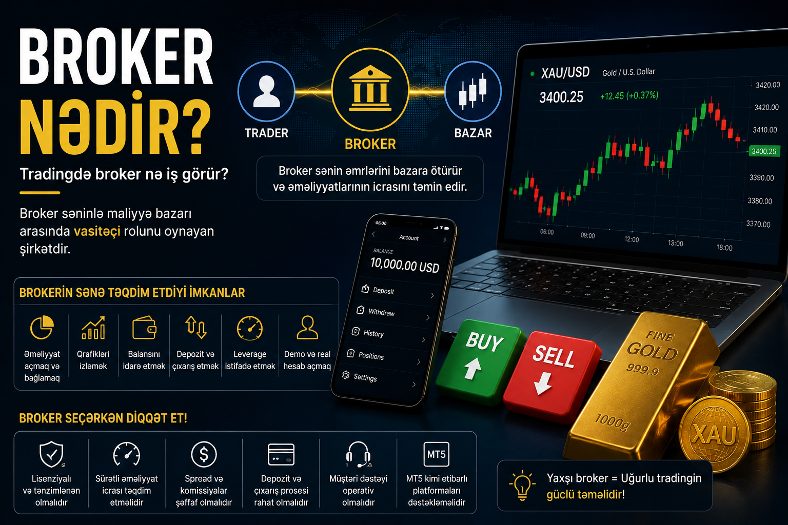 Broker nədir? Tradingdə broker nə iş görür?