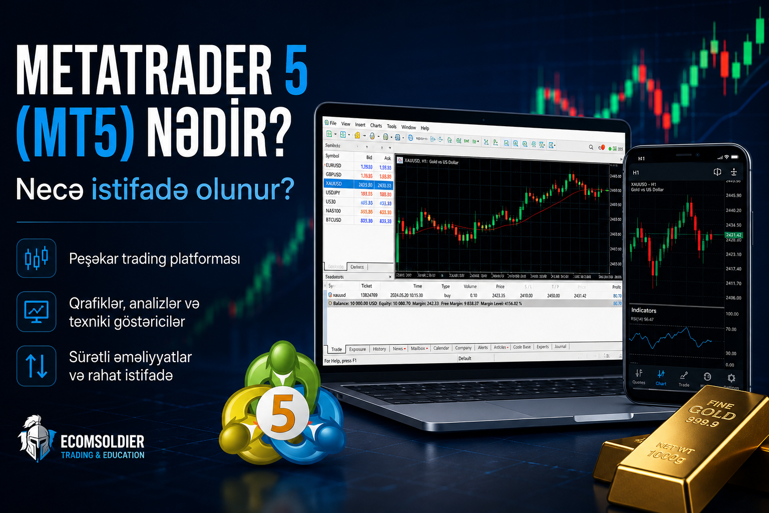 MetaTrader 5 (MT5) nədir? Necə istifadə olunur?