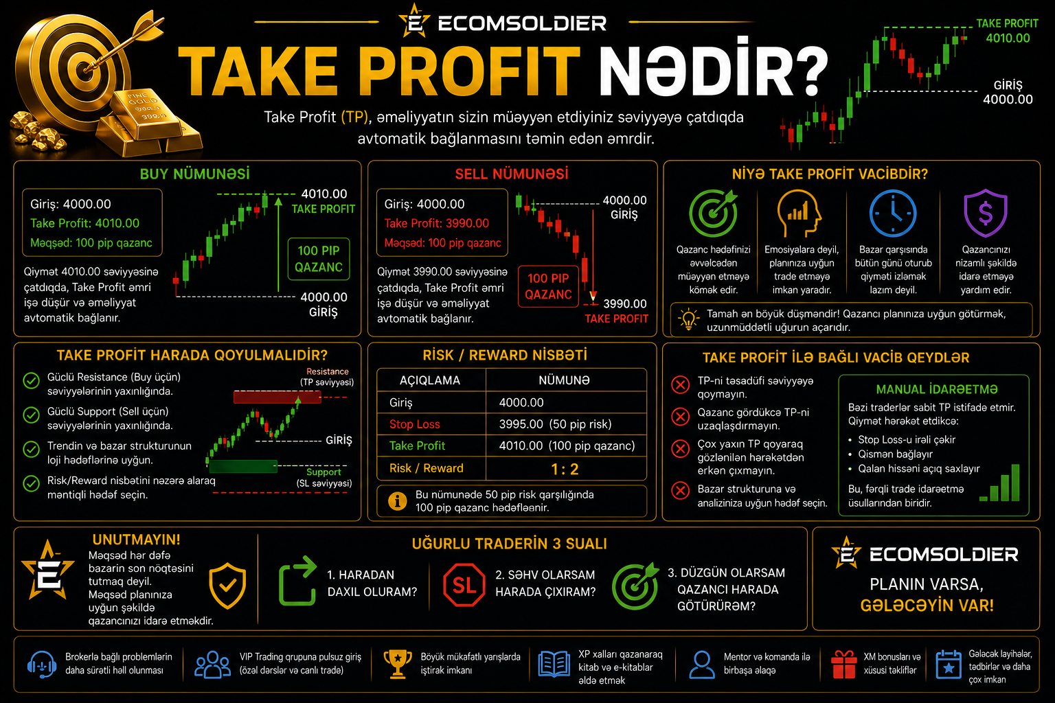 Take Profit nədir? Tradingdə Take Profit necə işləyir?