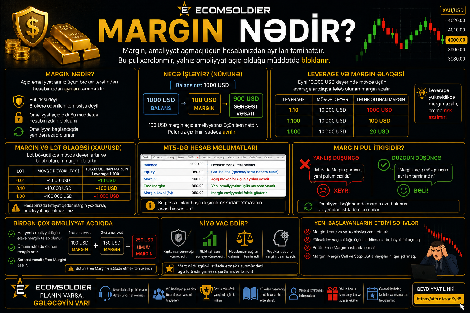 Margin nədir? Tradingdə Margin necə işləyir?