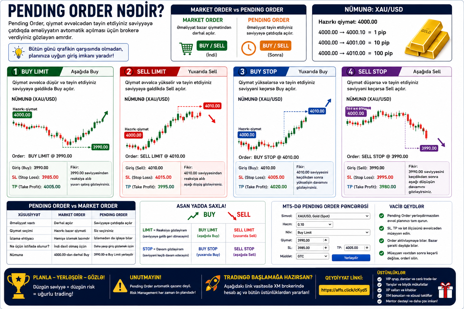Pending Order nədir? Tradingdə gözləyən əmrlər necə işləyir?
