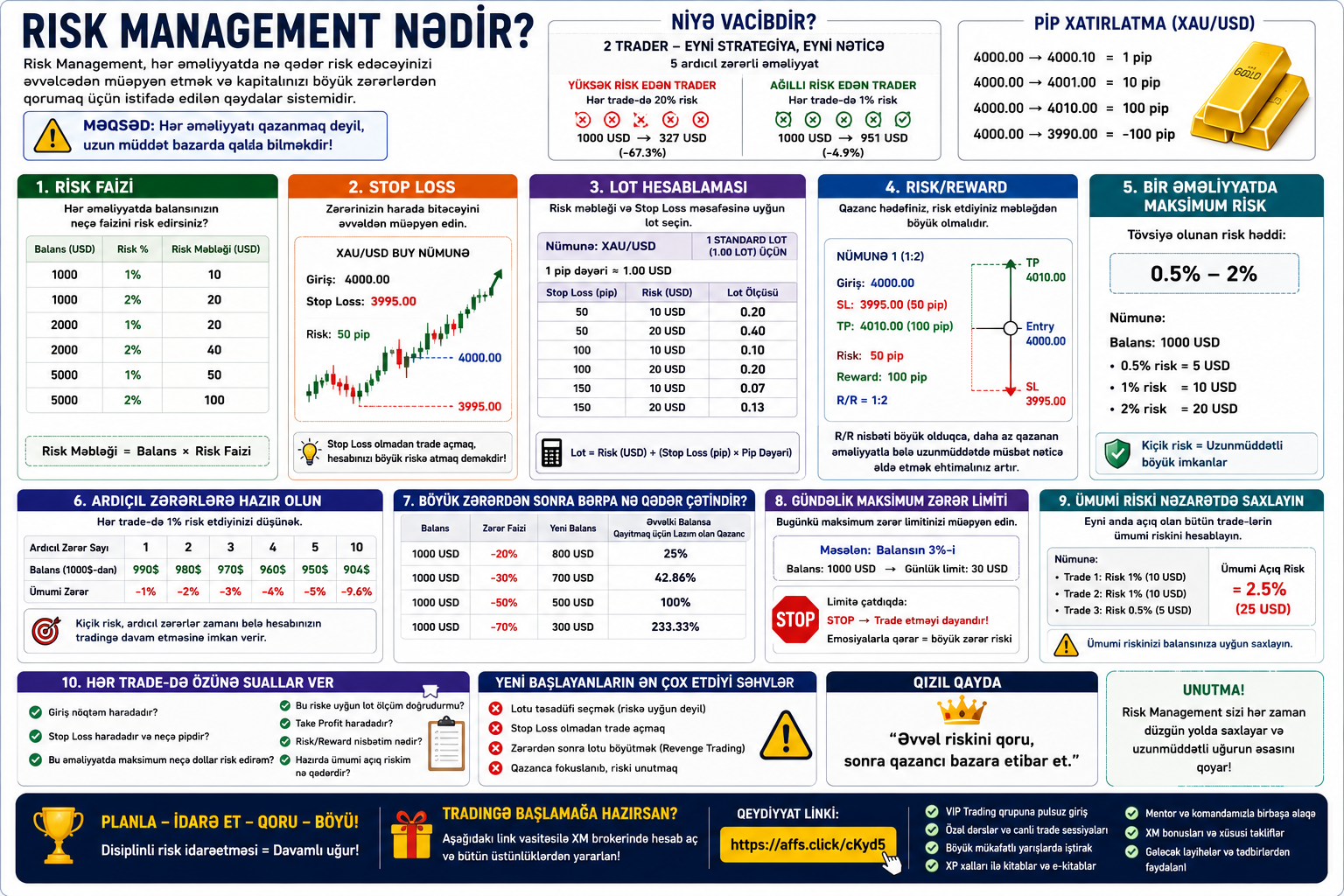 Risk Management nədir? Tradingdə kapitalını necə qorumalısan?