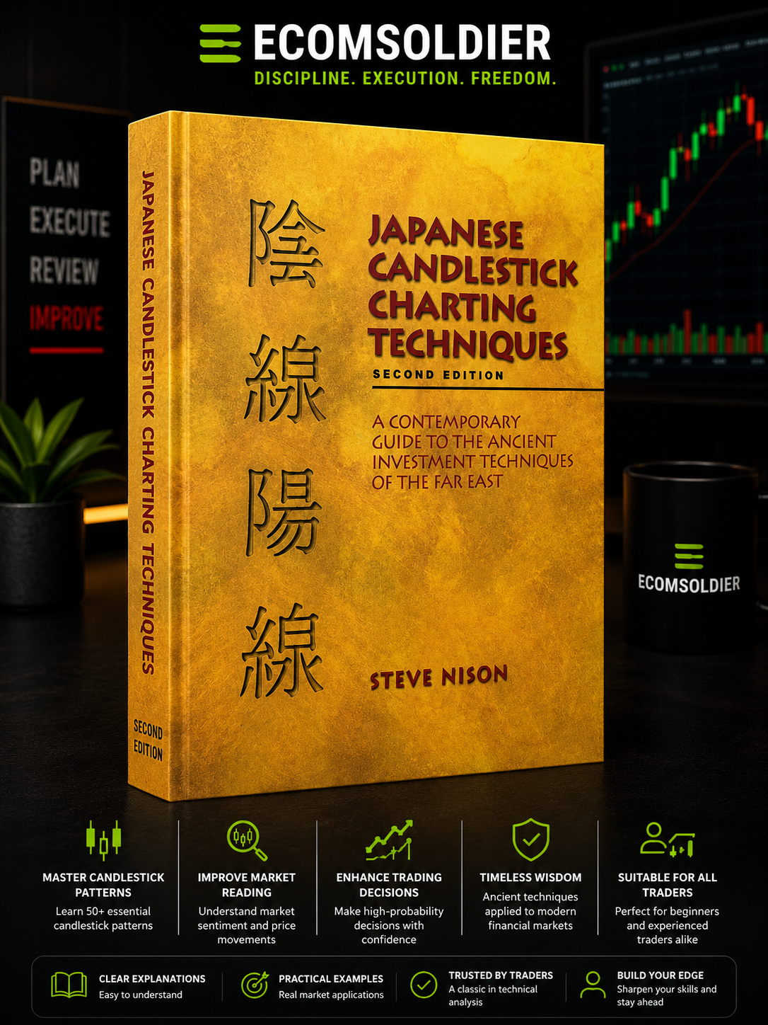 Japanese Candlestick Charting Techniques